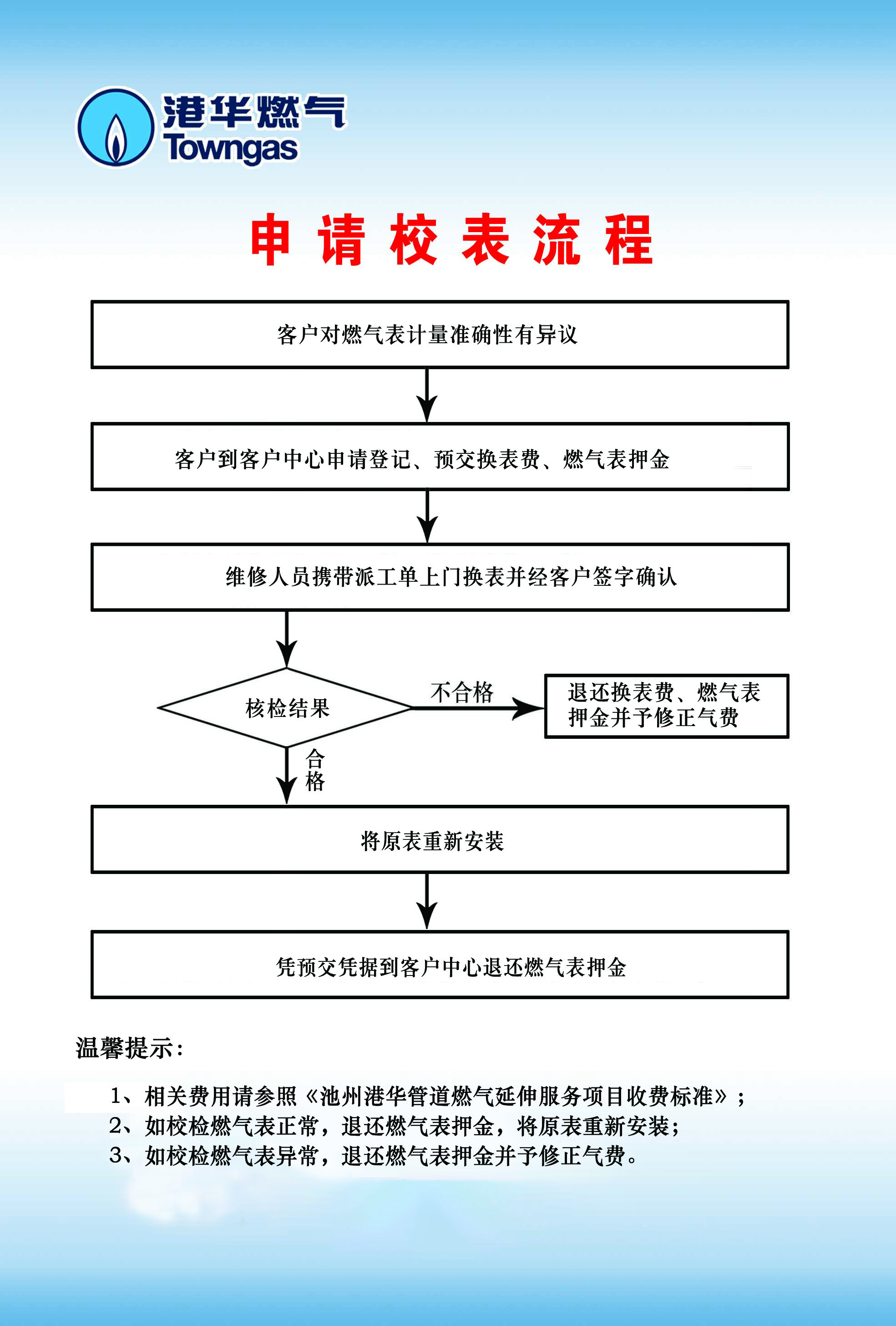 申请校表流程