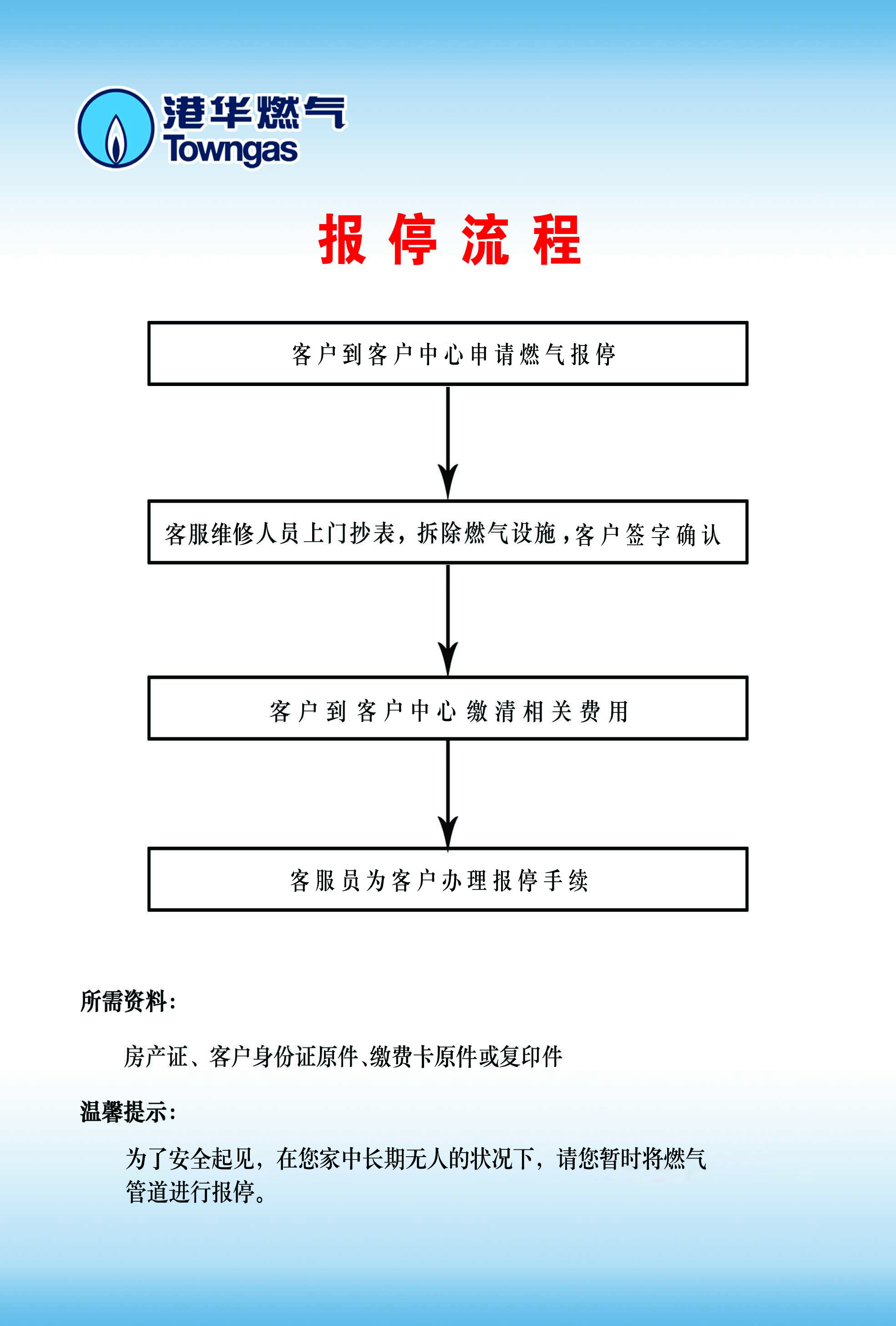 报停（销户）流程