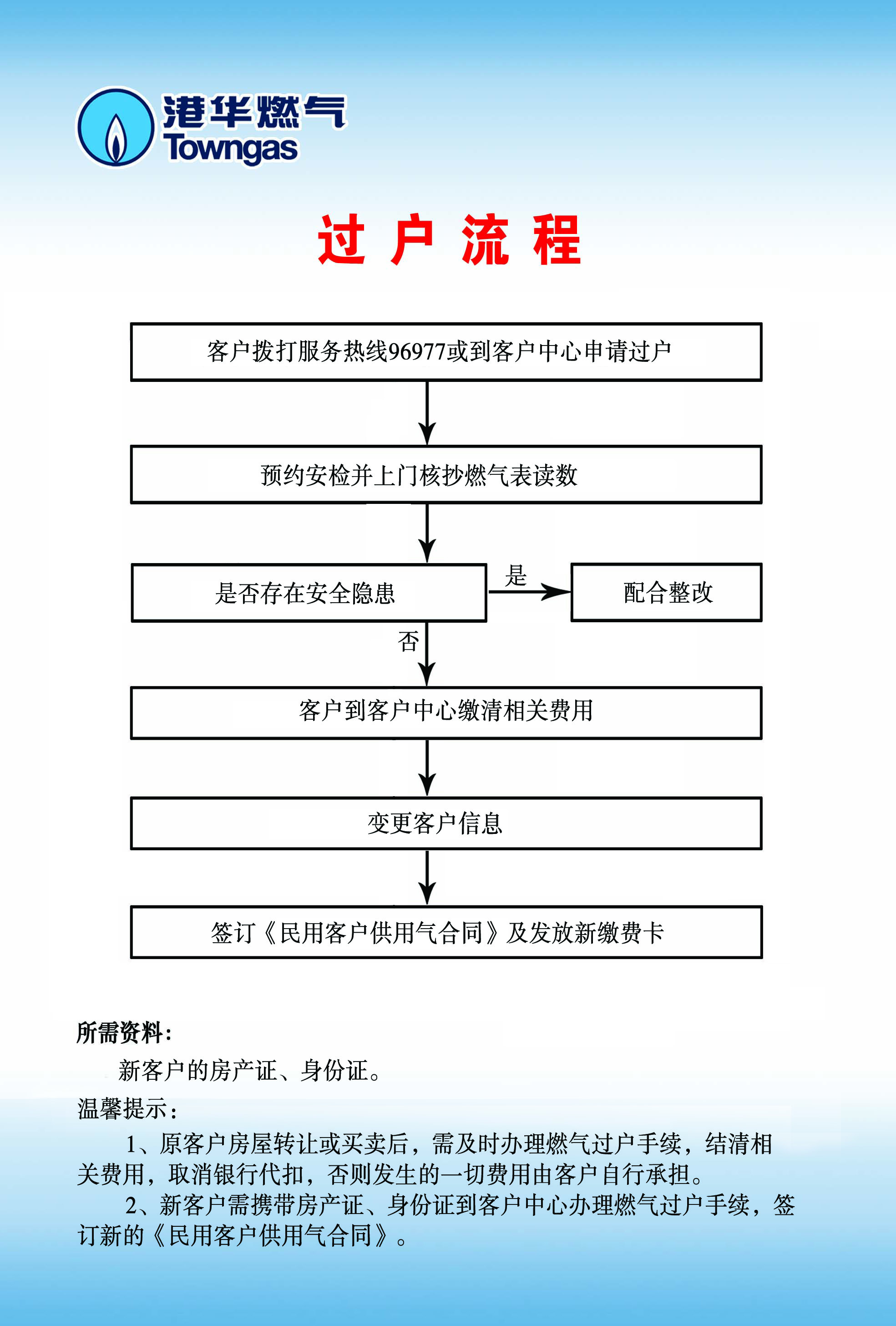 过户流程