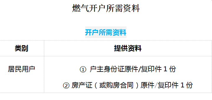 燃气开户所需资料