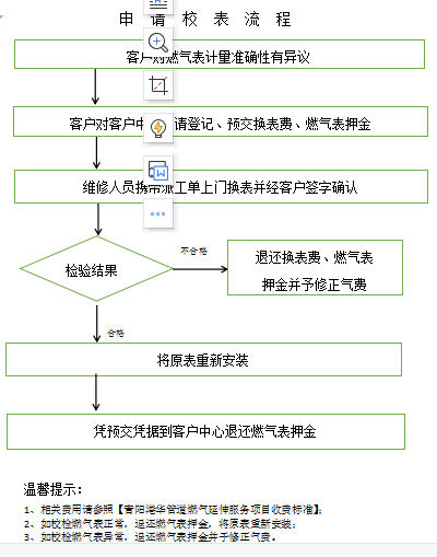 申请校表流程