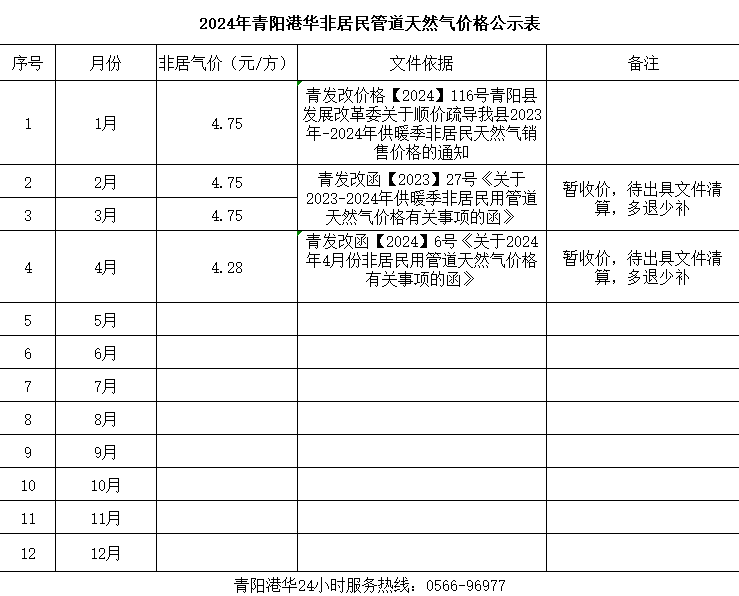 2024年青阳港华非居民管道天然气价格公示表