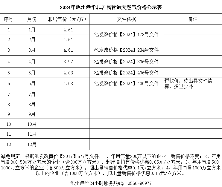 2024年池州港华非居民管道天然气价格公示表