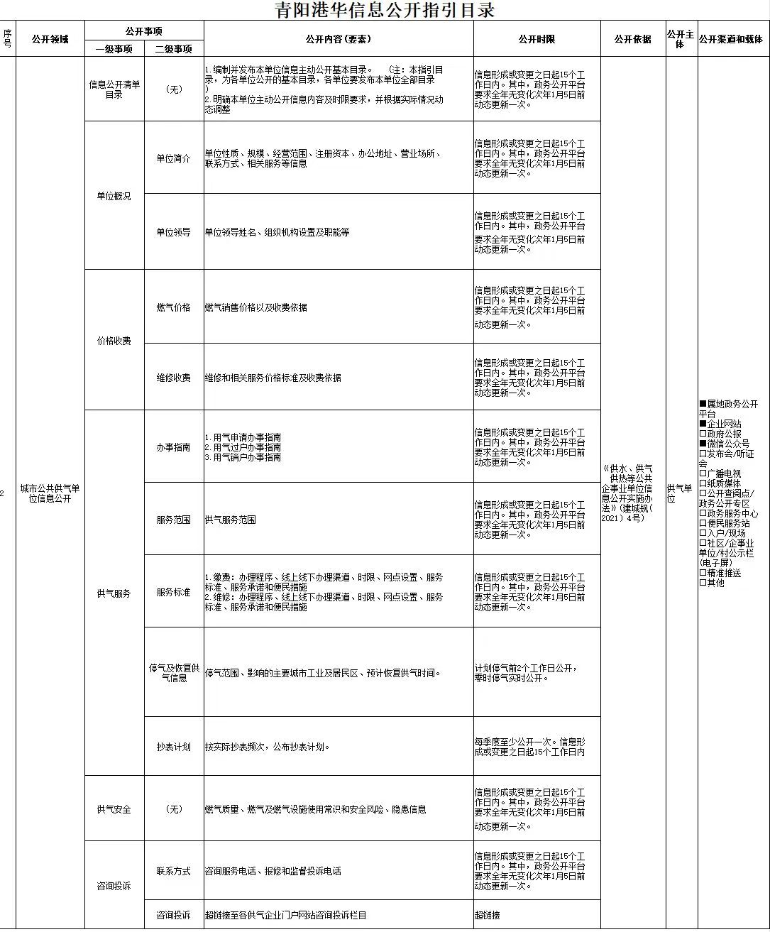 青阳港华信息公开指引目录