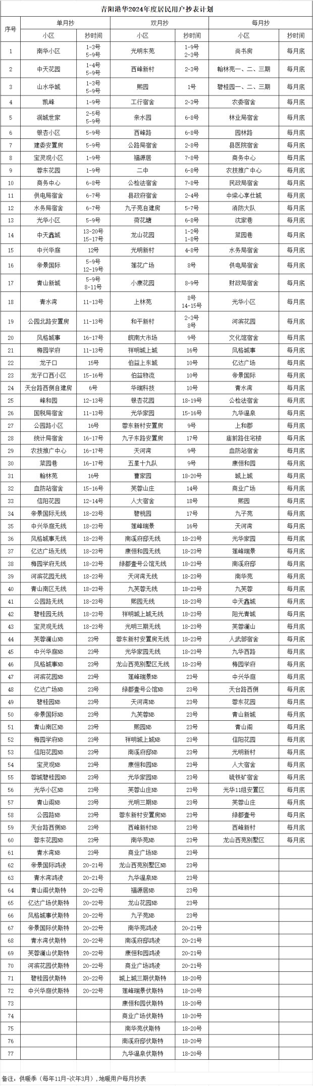 青阳港华2024年度居民用户抄表计划